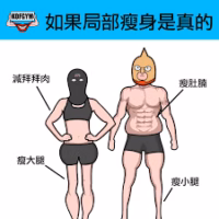 减肥瘦身先瘦哪个部位？